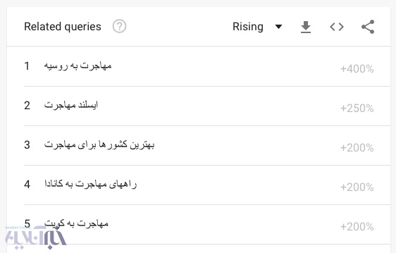 میزان سرج اینترنتی مهاجرت